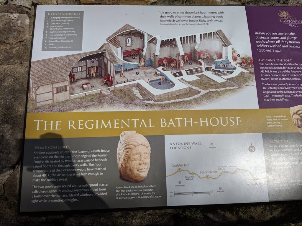 Bearsden Bath House: A Roman Bathing Complex on the Antonine Wall in Scotland 9 Bearsden Bath House