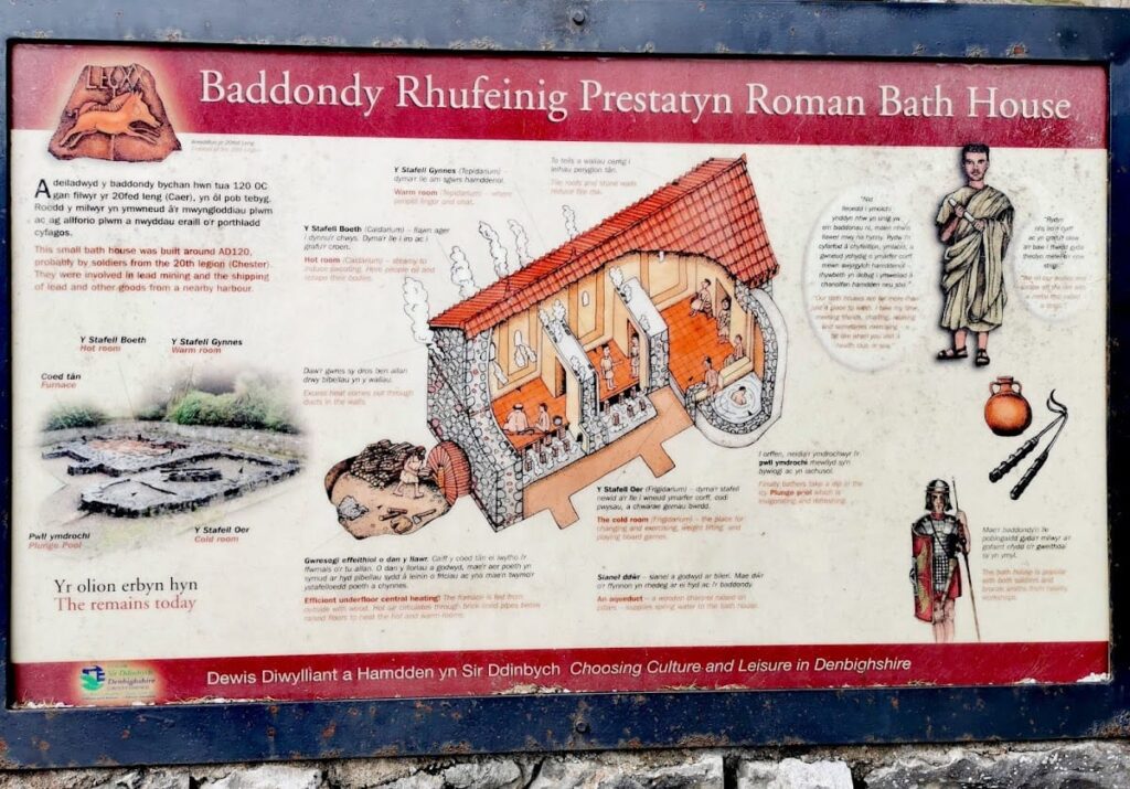 Prestatyn Roman Baths