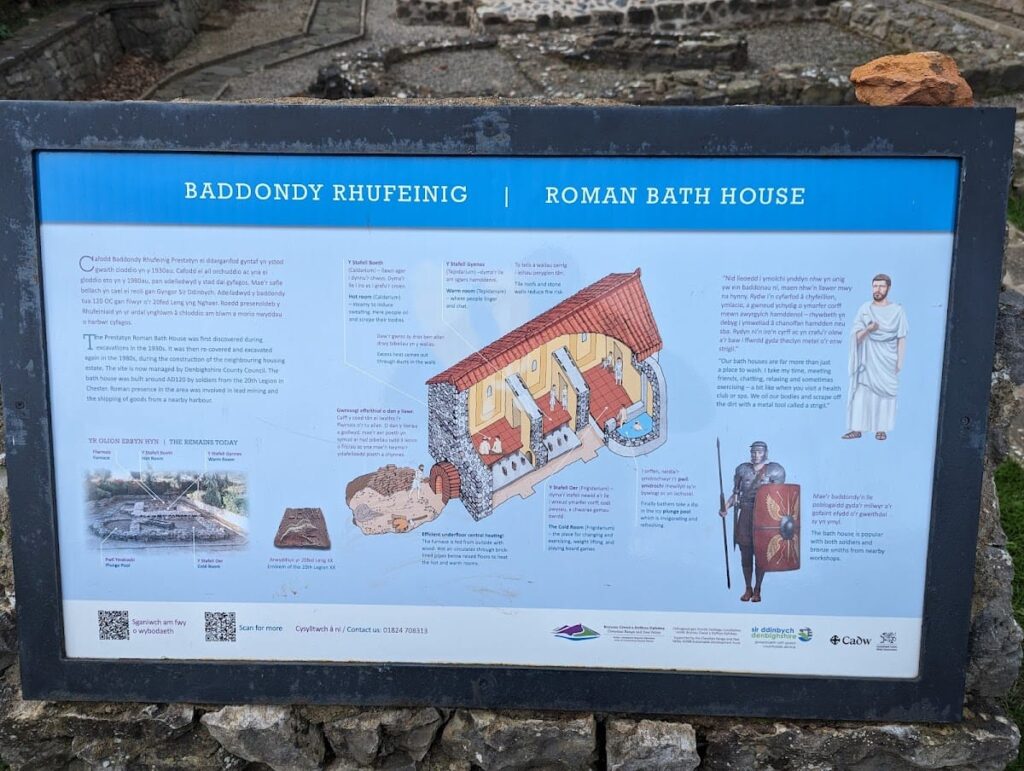 Prestatyn Roman Baths