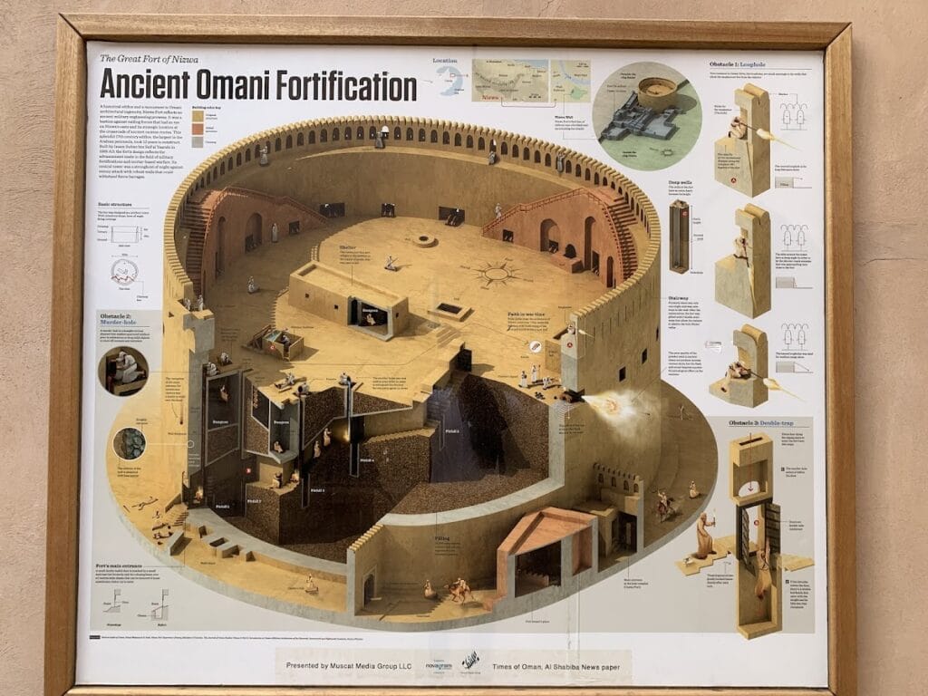 Nizwa Fort: A 17th-Century Defensive and Administrative Stronghold in Oman 8 Nizwa Fort