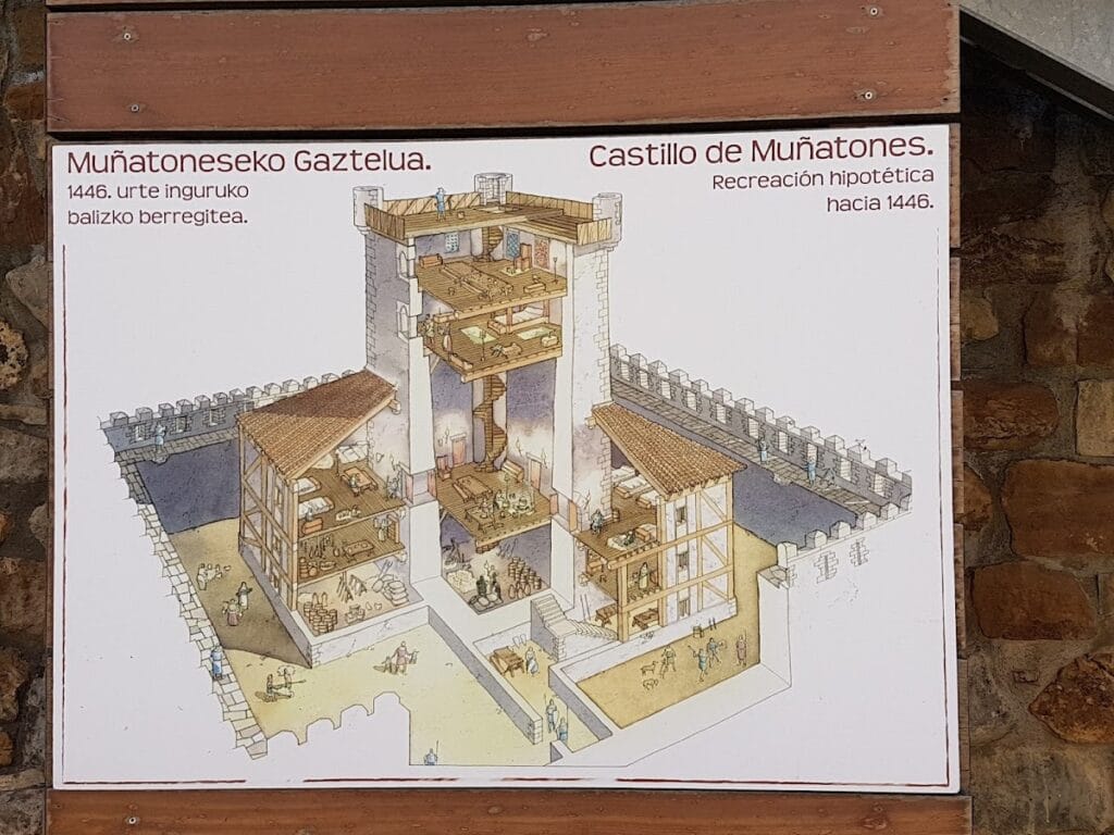 Castle of Muñatones: A Medieval Fortress in Muskiz, Spain 9 Castle of Muñatones