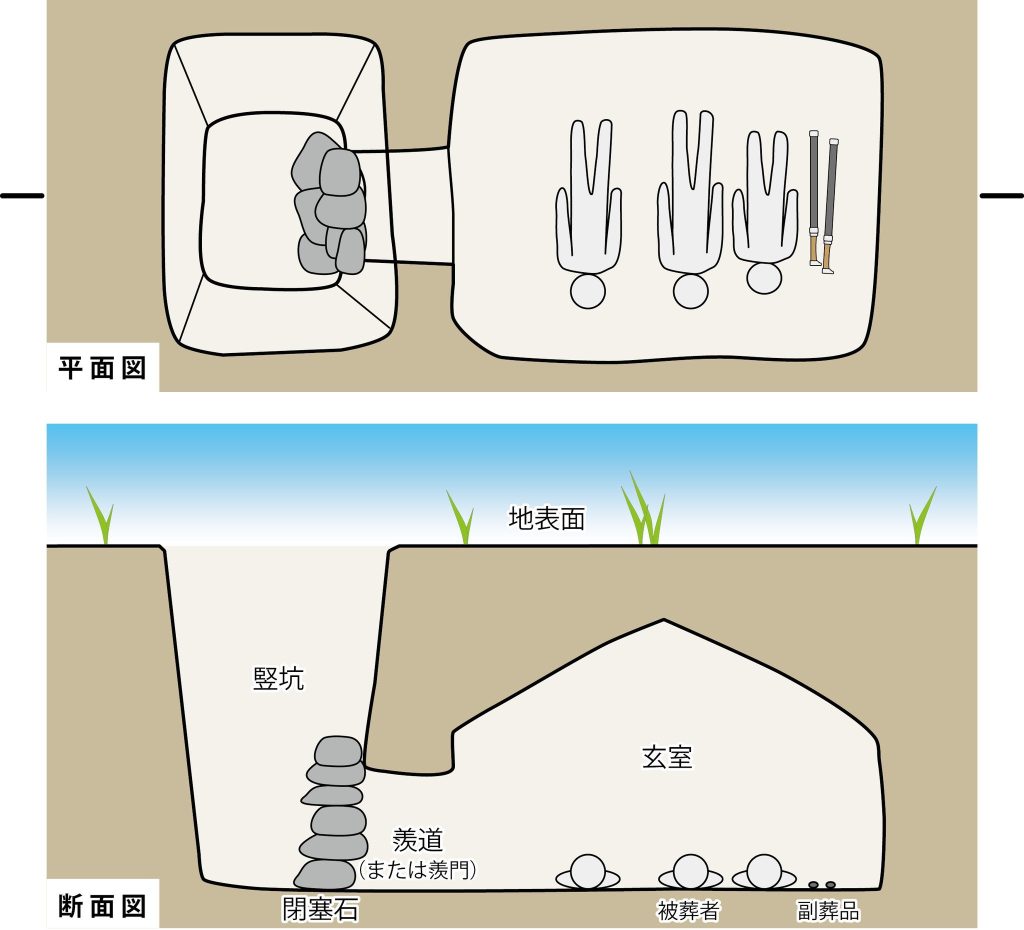 Ikime Kofun Cluster: An Early Kofun-Period Burial-Mound Complex in Japan 3 Ikime Kofun Cluster